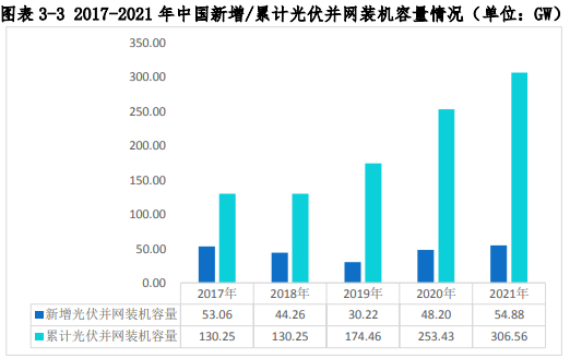 甘肃省酒泉市-4.8GW 高效异质结电池片及组件项目可行性研究报告