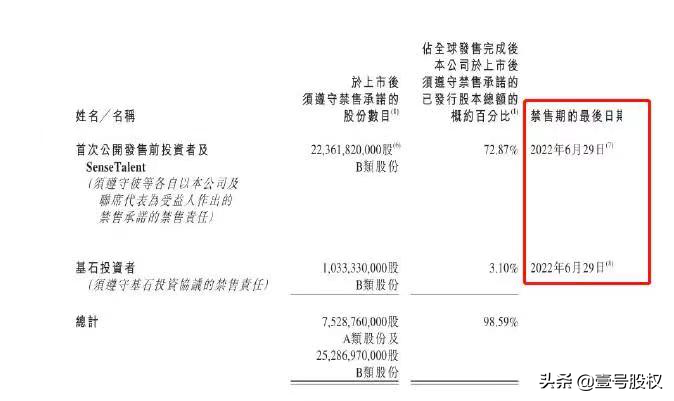 商汤股价暴跌45%！千亿市值灰飞烟灭，谁在疯狂抛售？