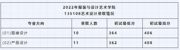 四川师范大学服装与设计艺术学院设计学及艺术设计考研攻略