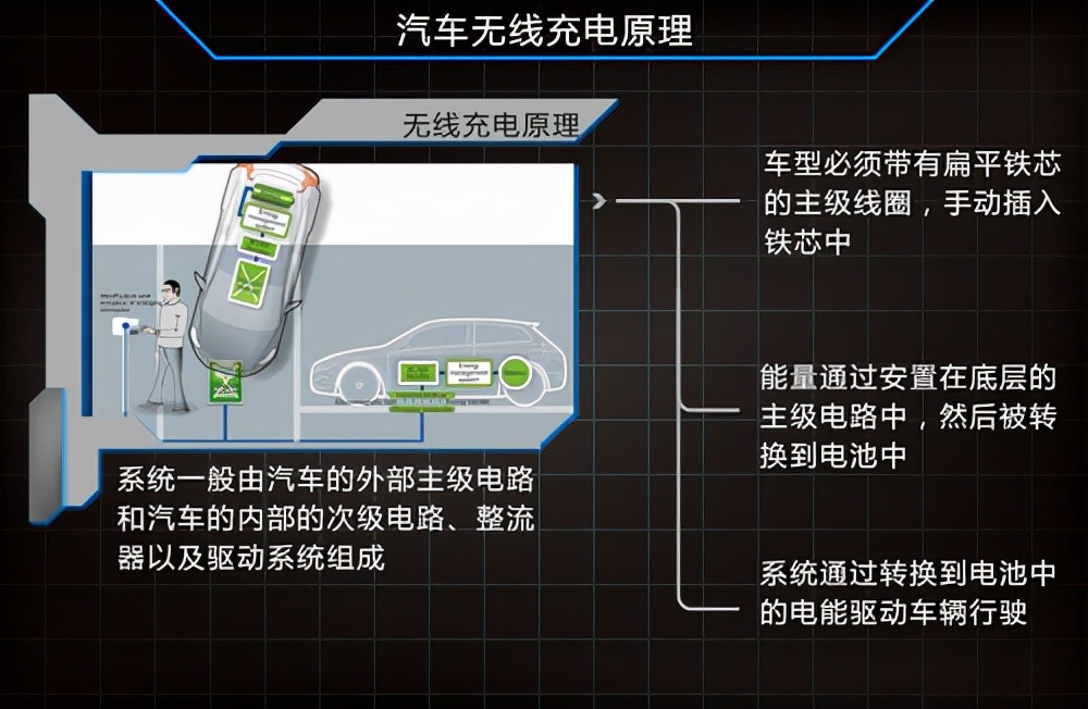无线充电概念股再度上涨，我们距离无线充电还有多远