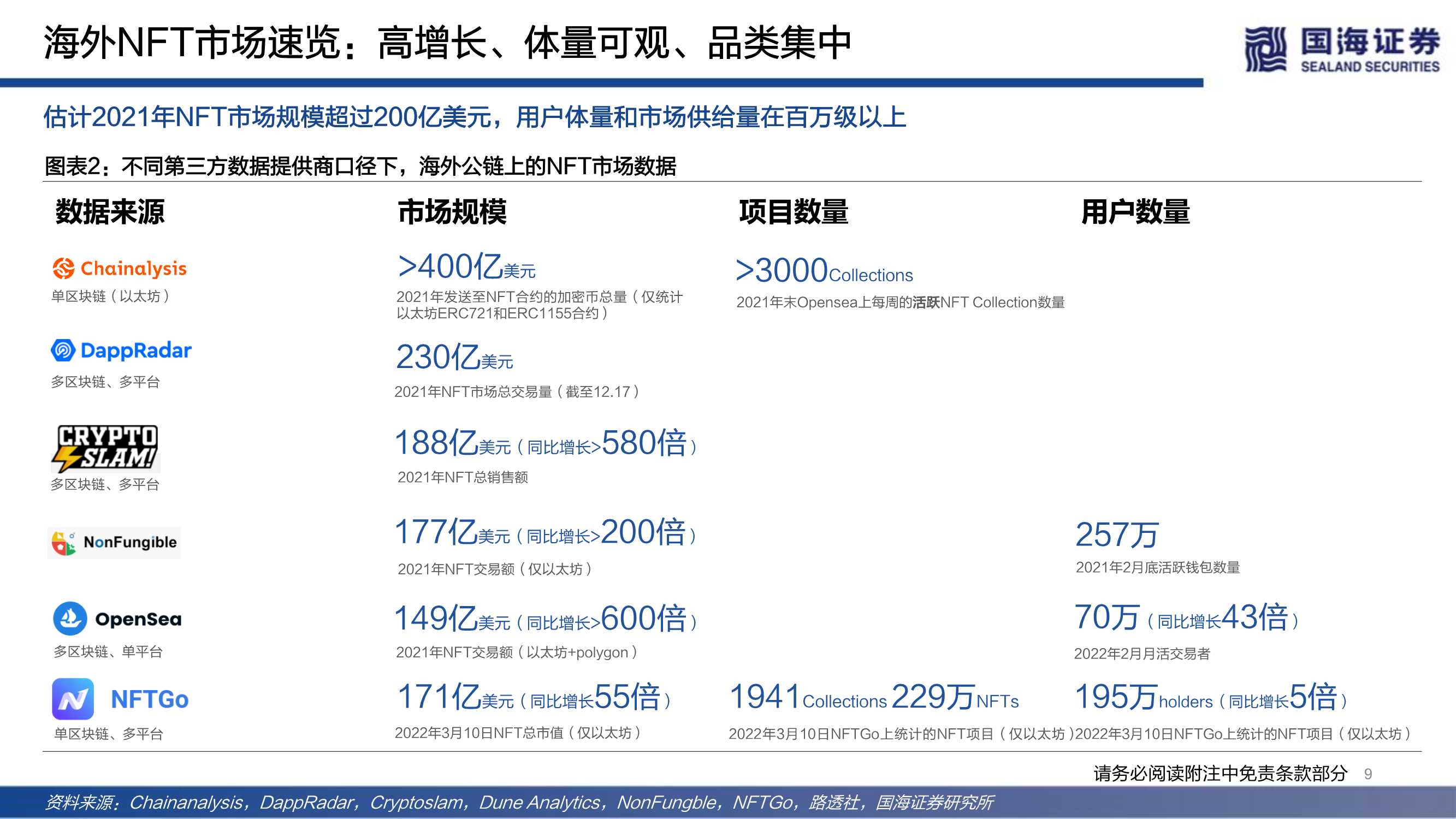 NFT的本质思考及破圈之路（元宇宙系列）