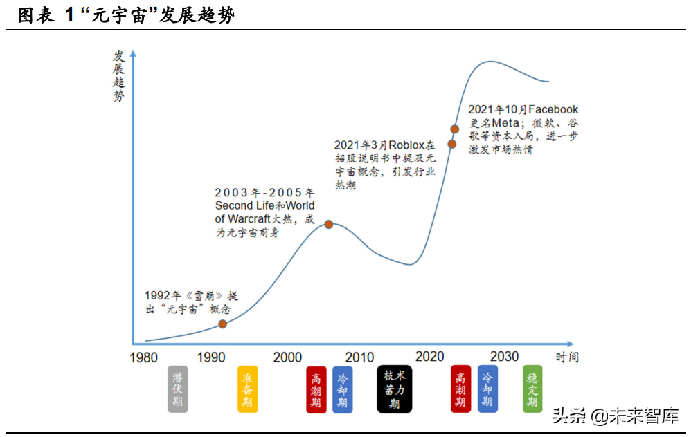 房地产行业新技术专题研究：元宇宙破圈，地产业态迎来进化与颠覆