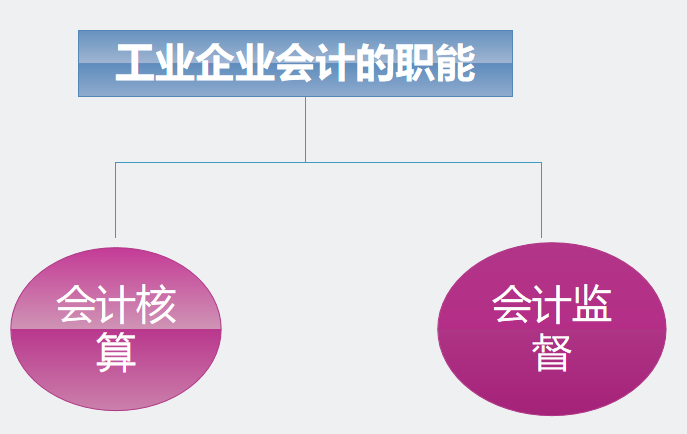 李会计：你到底积累了多少经验，编制出这么完整的全盘账工作流程
