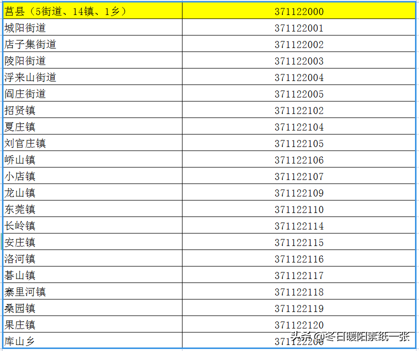 户口所在地行政区划代码,户口所在地行政区划代码怎么查