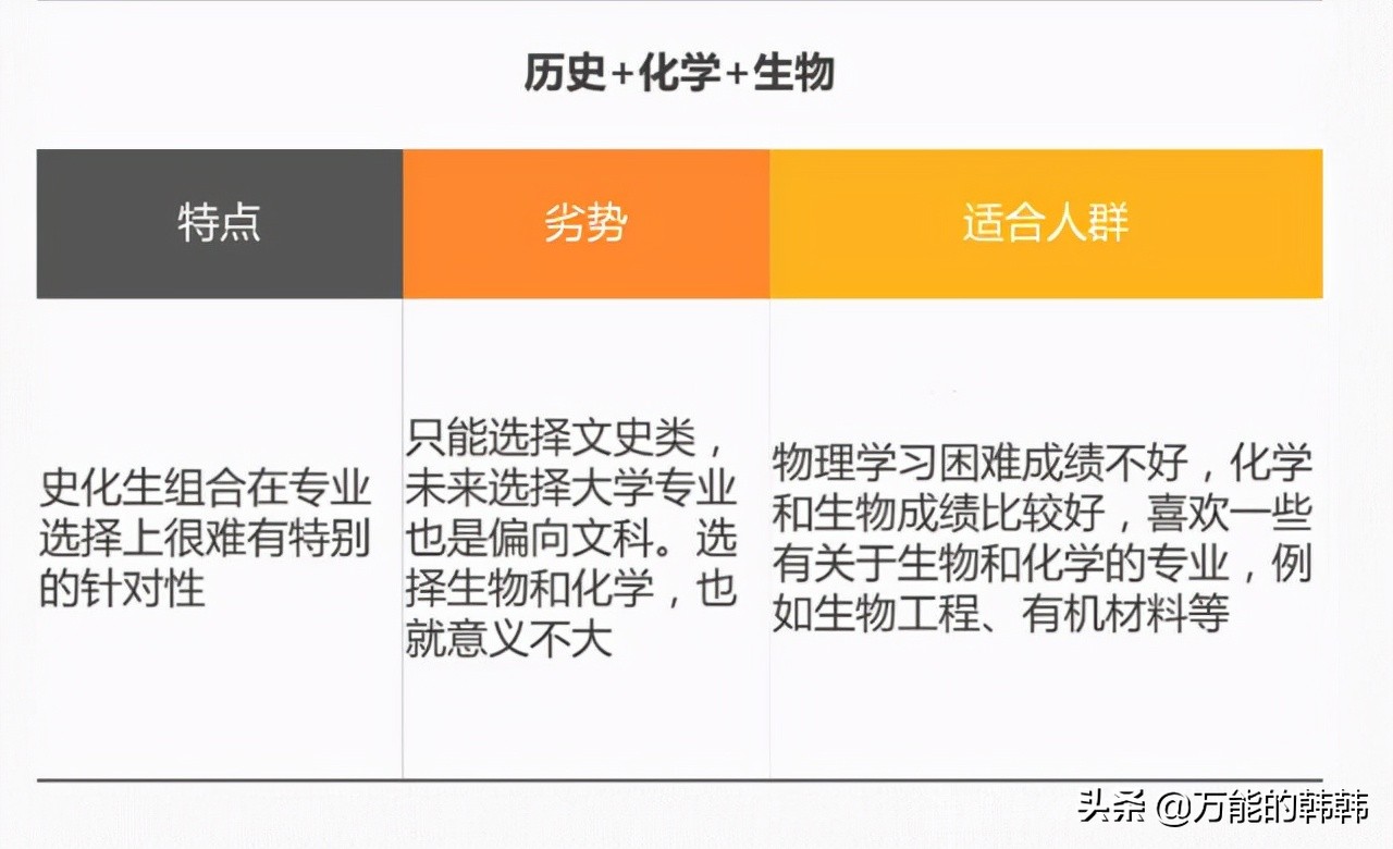 新高考的选科组合的特点分析