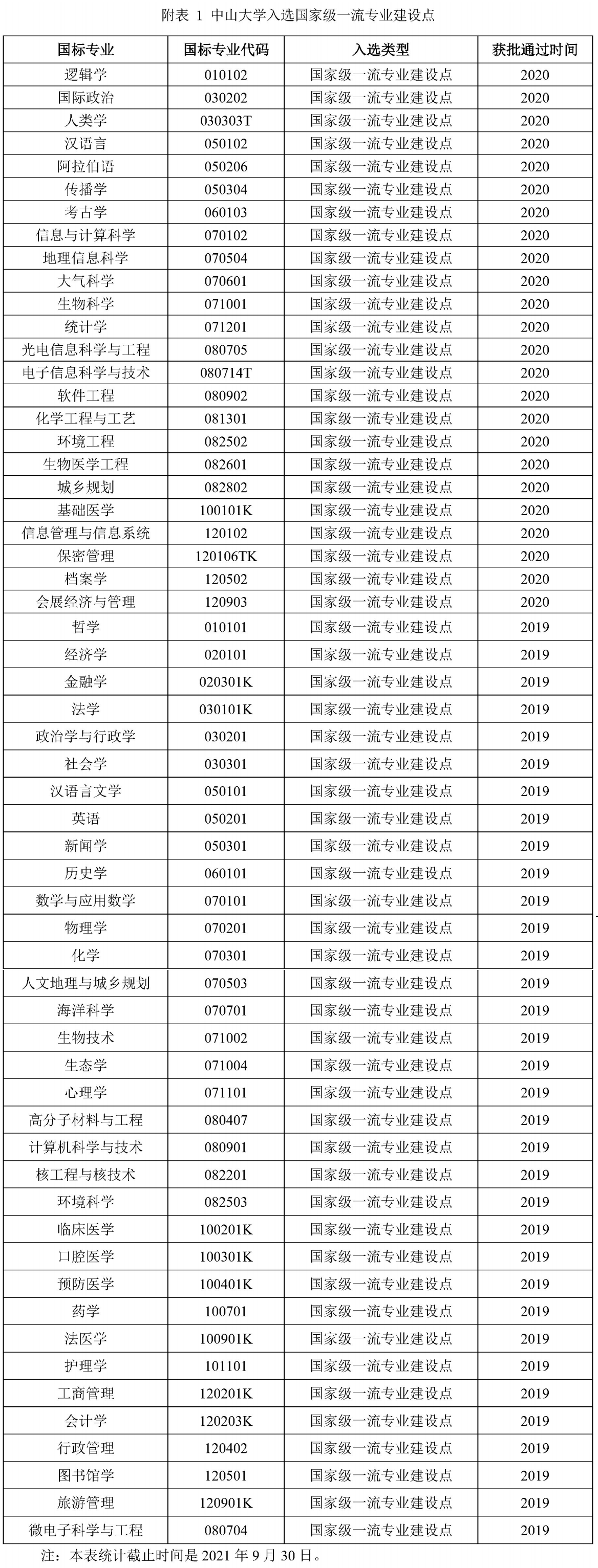 中山大学：除了知道在广州之外所知甚少，报考时就要仔细了解一下
