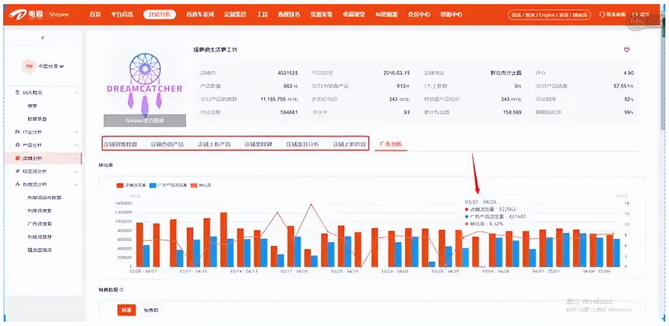 世界杯选品(跨境电商如何避免选品踩坑（干货分享-跨境电商如何选品）)