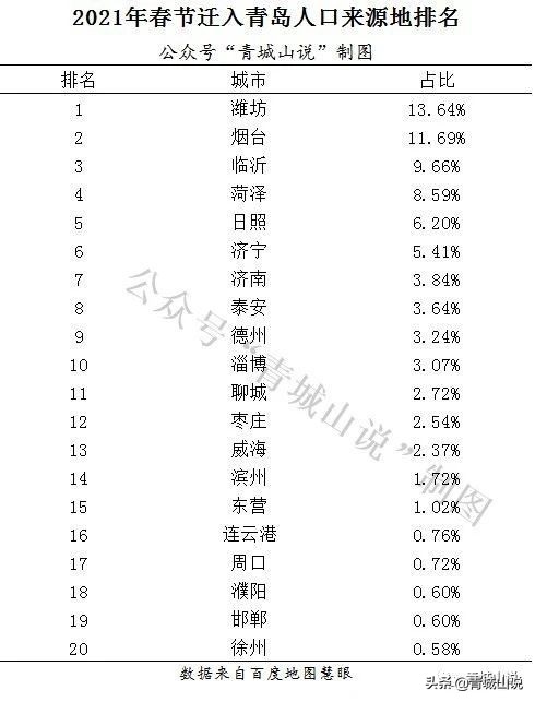 买青岛房子的外地人来自哪里？答案让人匪夷所思