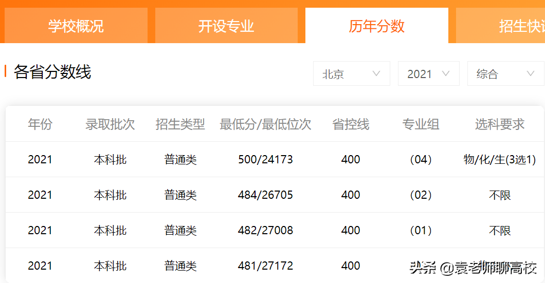 北京物资学院和北京印刷学院，北京两所特色二本，你会怎么选？