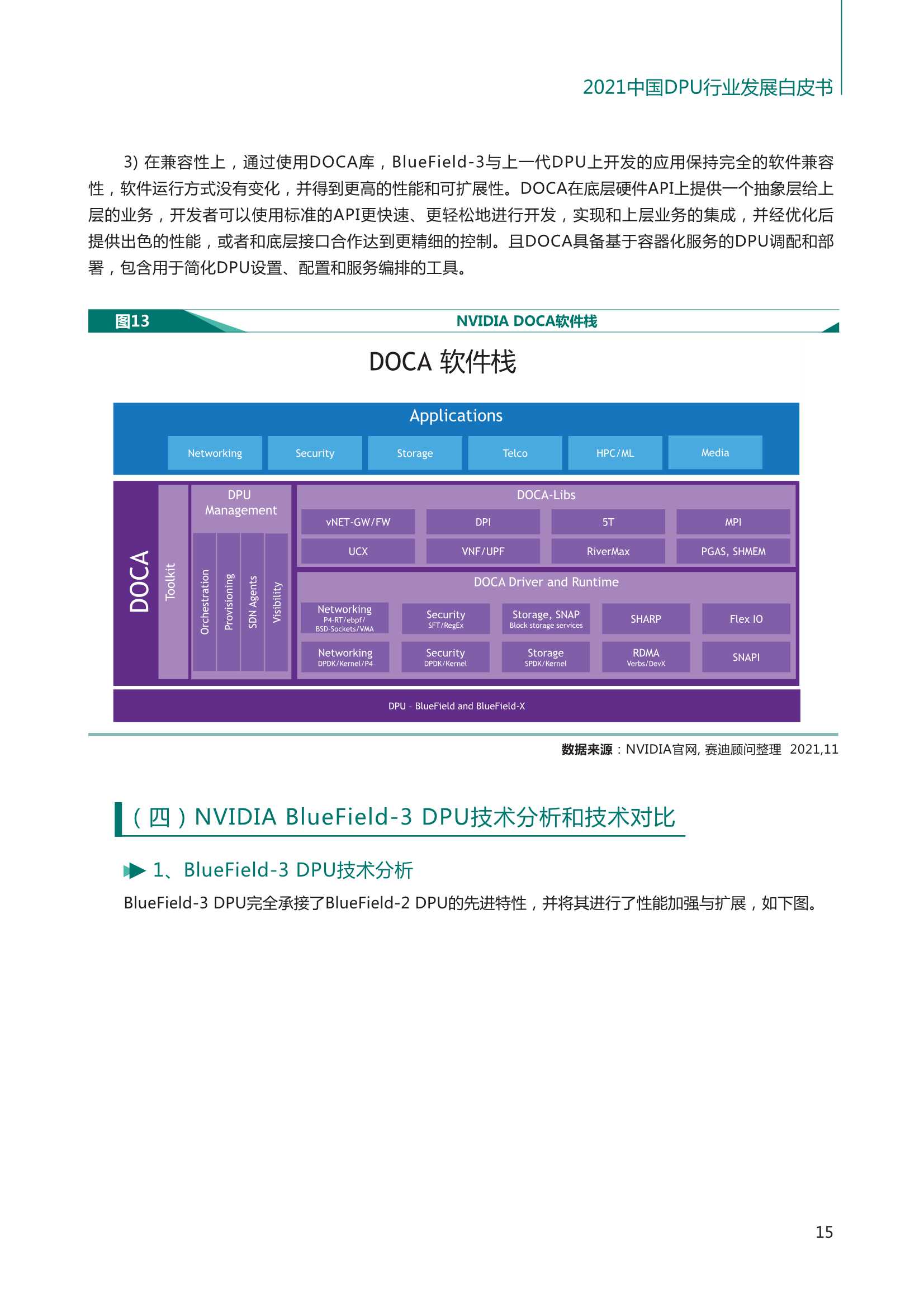 2021中国DPU行业发展白皮书（赛迪顾问）