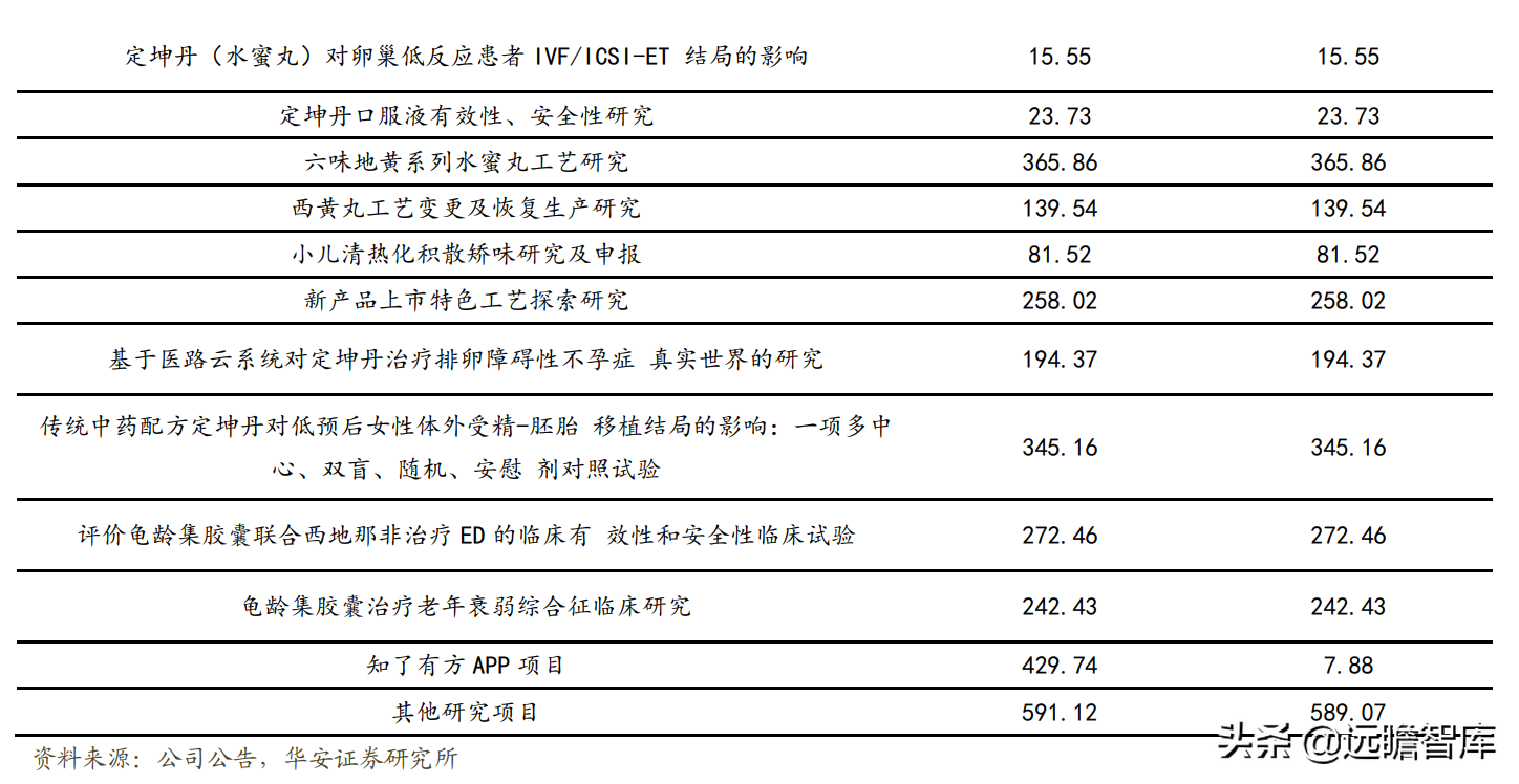 重回山西国有控股，广誉远：老字号落叶归根，期待国药涅槃重生