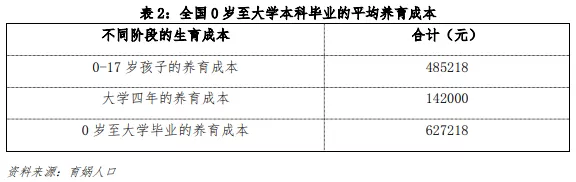 买房成本,公司买房成本