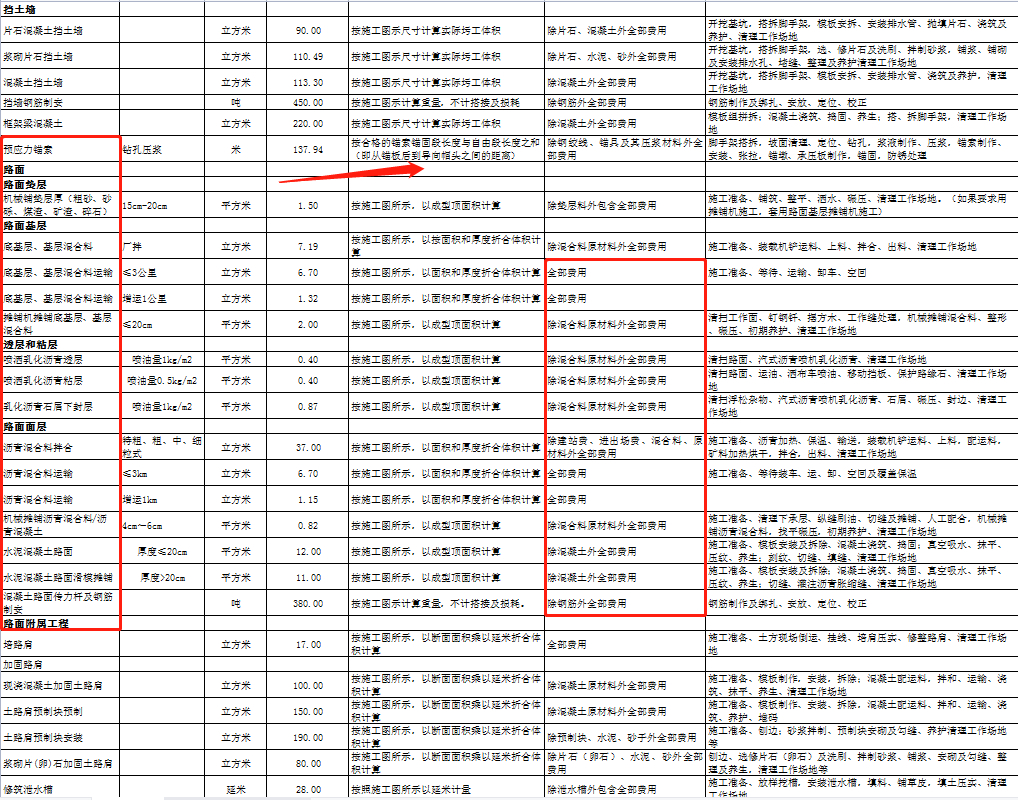 工程人快“避坑”！劳务分包参考价格汇总表合集，分条列项超细节