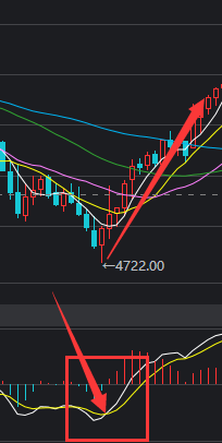 MACD指标技术讲解-1.2MACD金叉使用攻略