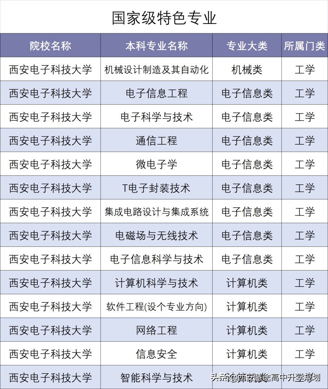 2018-2021年专业位次图 | 8004 西安电子科技大学