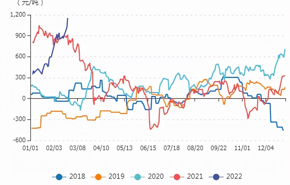 牛钱豆粕日报 2022.2.22
