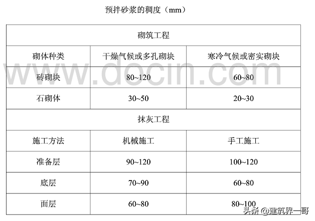 抹灰工程施工方案（中建新方案200套）