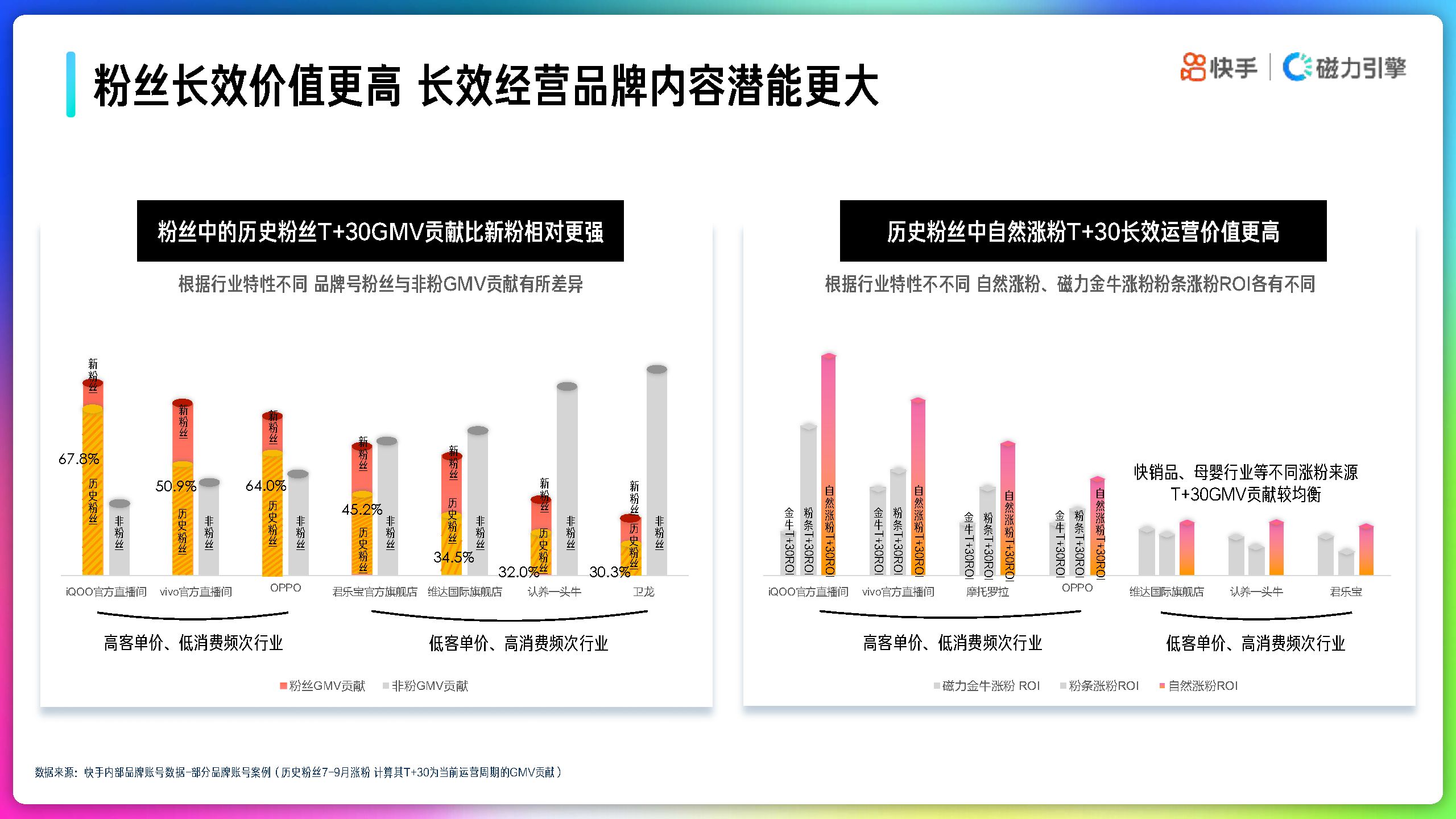 2022年快手品牌号运营策略手册-磁力引擎