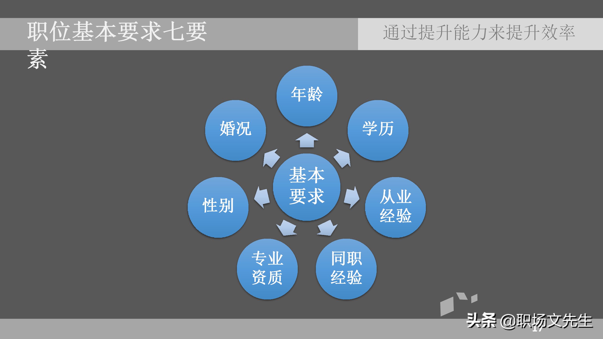 招聘面试技巧（通过提升能力来提升效率）