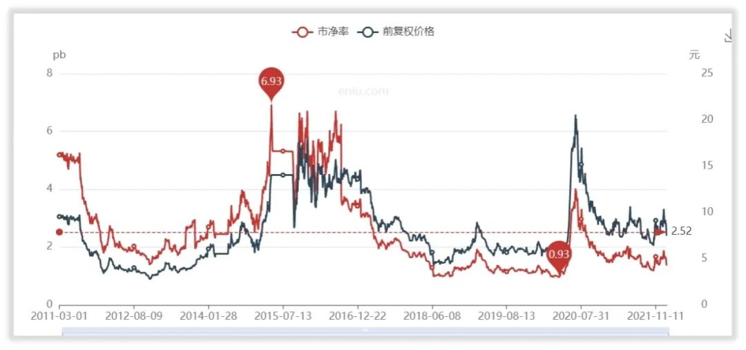 如何给凯撒文化估值？