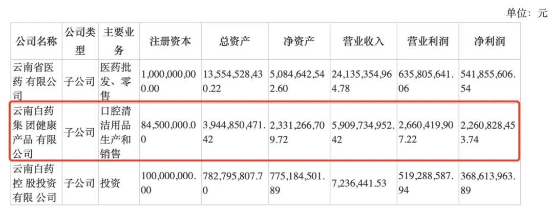 云南白药：昔日“白马股”跌落神坛，炒股亏了20亿