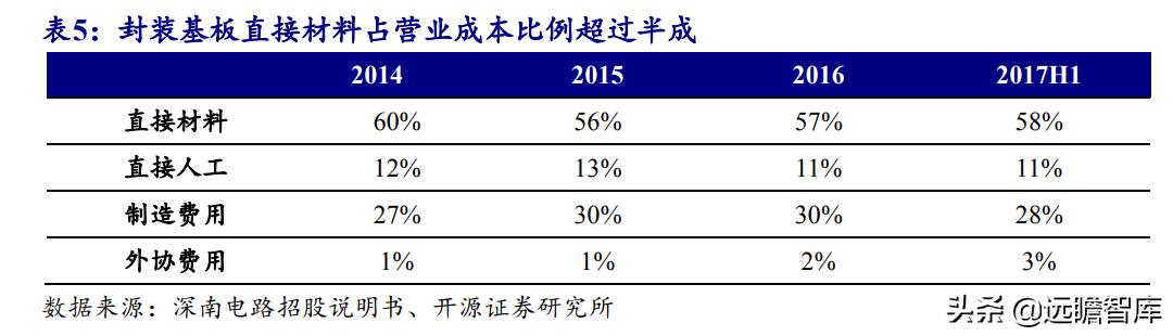 印制电路板行业报告：产业配套与技术迭代共振，内资厂商志存高远