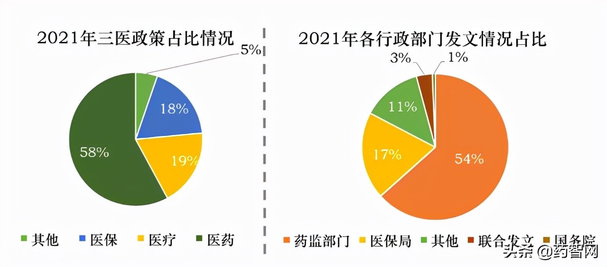 创新杀入2021，中国医药如何背水一战？｜关键回顾