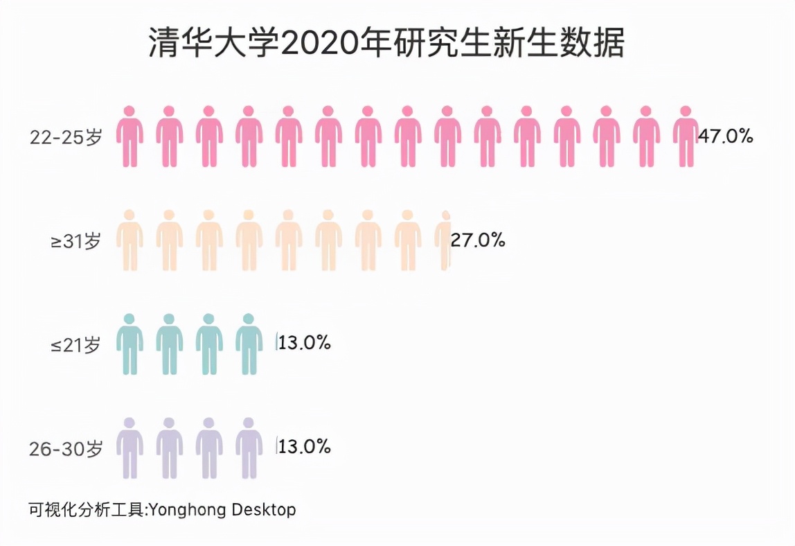 457万考生，3%的报录比，2022年考研“恶战”硝烟四起