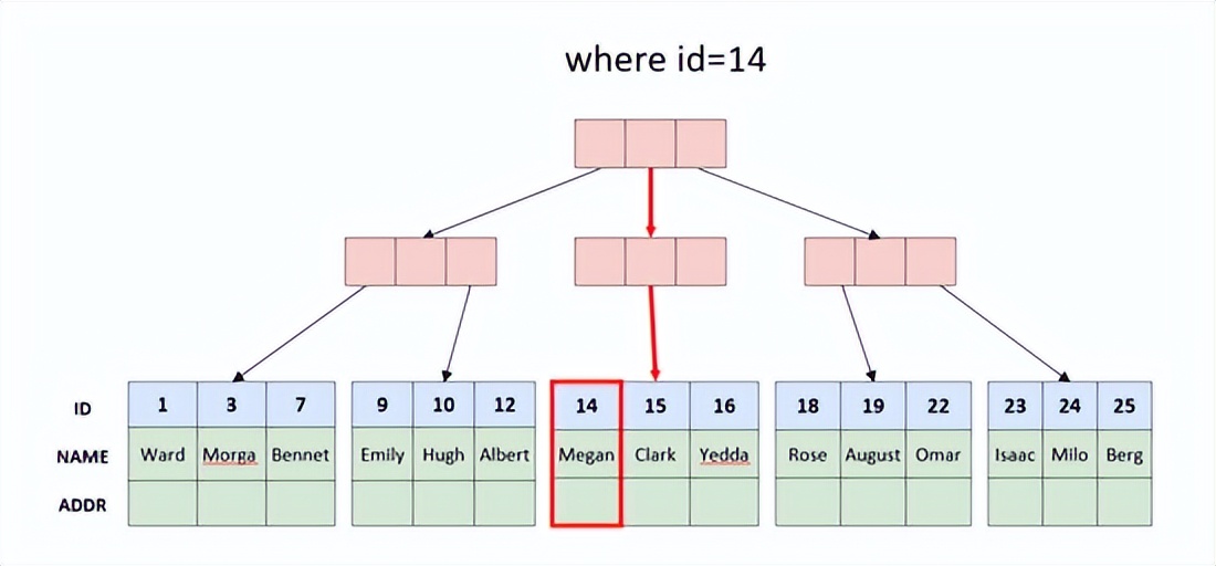 十年磨一剑，云原生分布式数据库PolarDB-X的核心技术演化