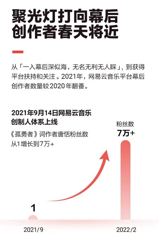 网易发布2021年财报：净收入876亿元，加快全球数字文化布局