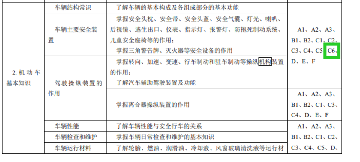 驾驶证培训,驾驶证培训费用多少
