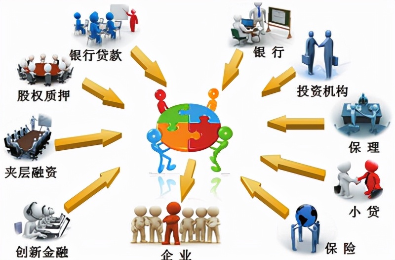 企业融资方式(企业融资方式及渠道)--帀市财经