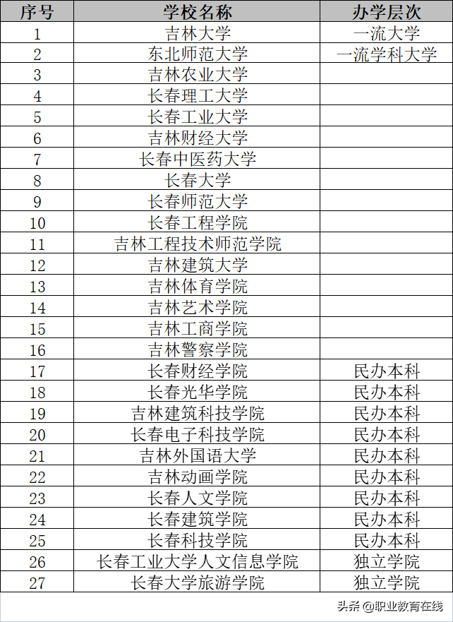 武汉大学面积（长春作为全国首位度最高的省会城市有多少好大学）