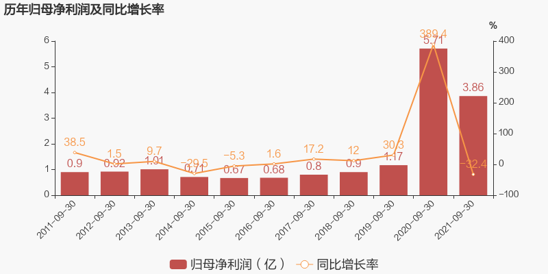 A股：预制菜大行其道，盘点6大预制菜企业，究竟谁更胜一筹？