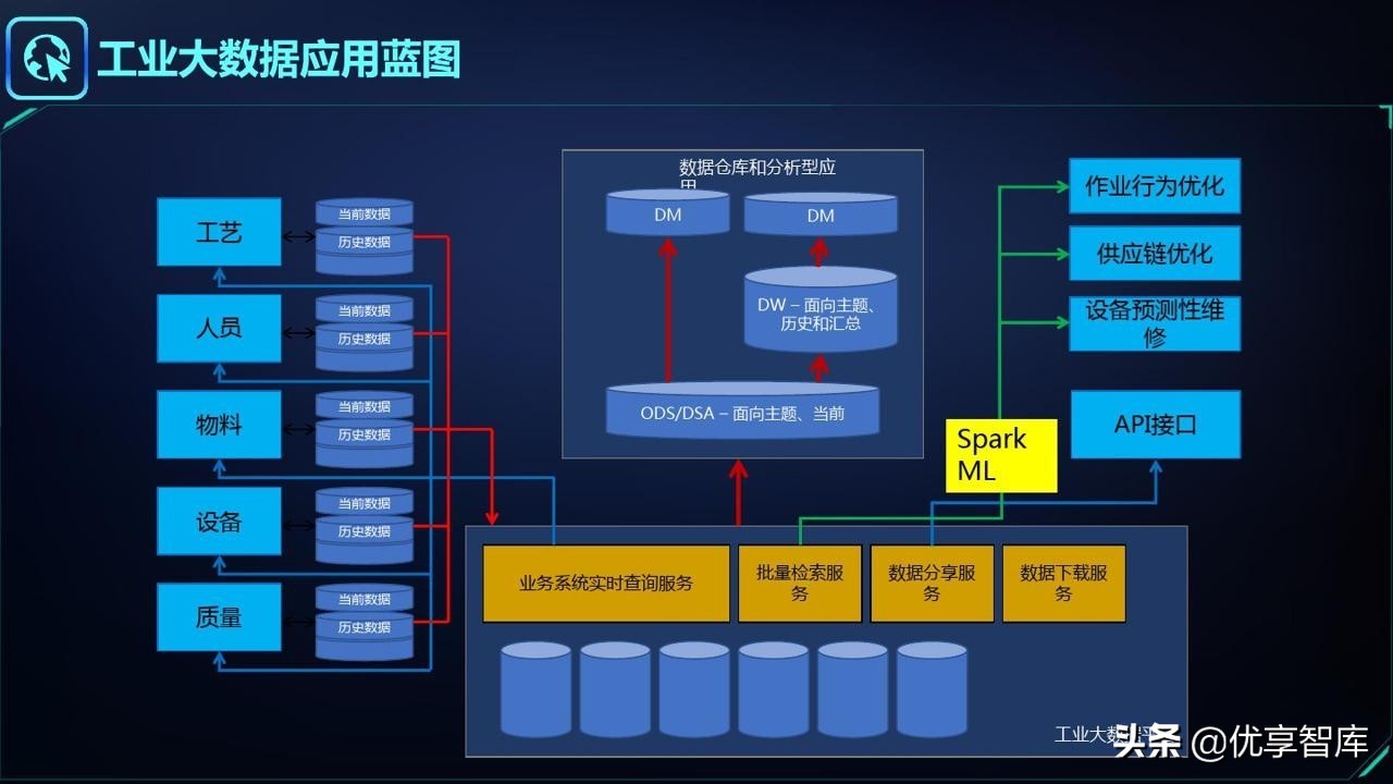智能制造&工业大脑&数字孪生&工业互联网&数字驾驶舱解决方案