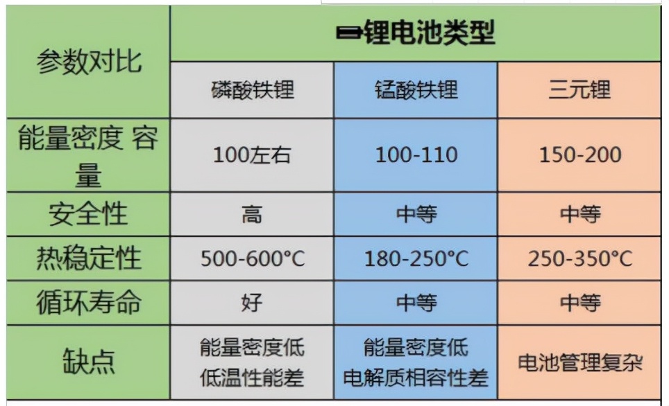 3000元內(nèi)，哪款電動(dòng)車性價(jià)比高？選鉛酸還是鋰電？這么選就對了