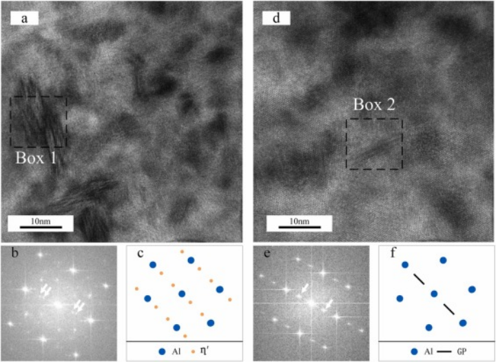 北京工业大学：增材制造高强度和高延展性的Al-Zn-Mg-Cu合金
