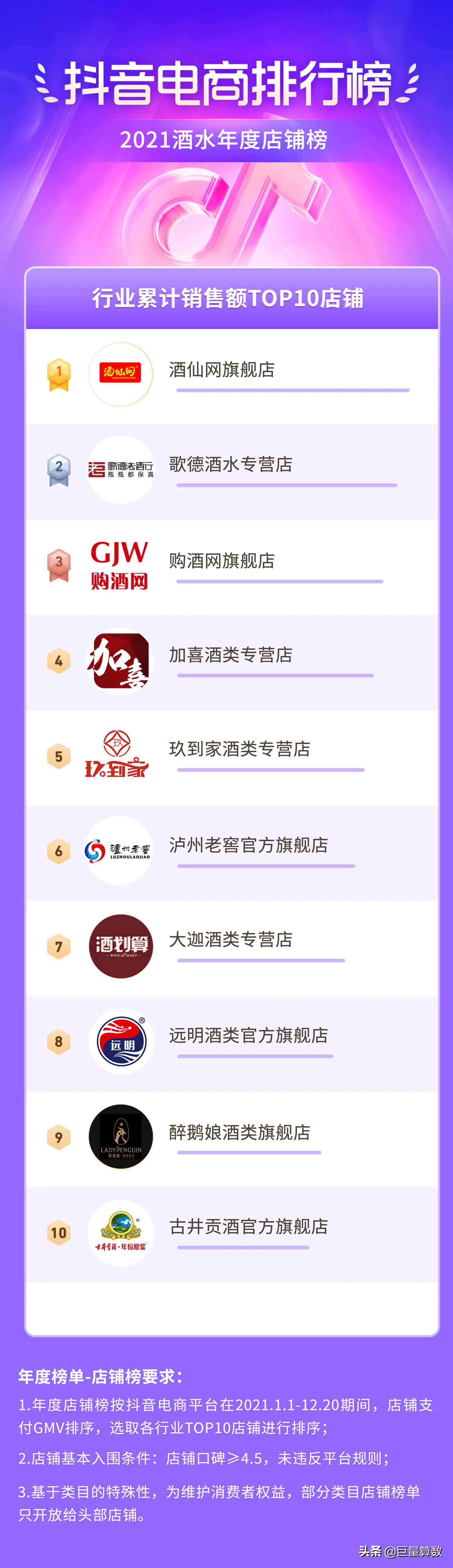 2021抖音电商排行榜年度榜单出炉