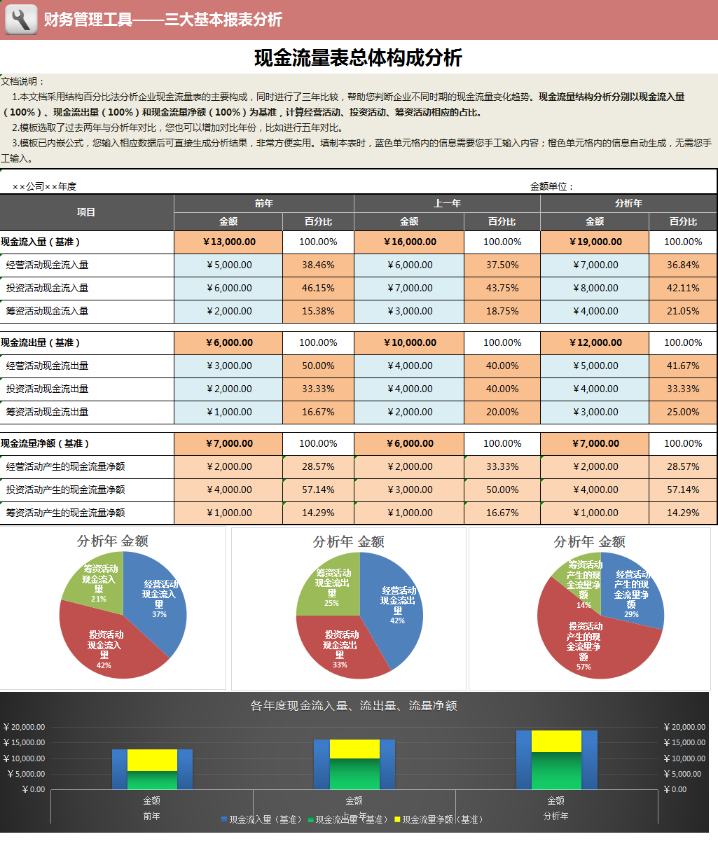 2021年起实行新财务报表的填写说明，附财务报表模板，建议收藏