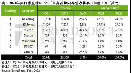 好快活水招聘信息（45万美元）