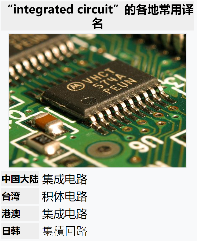 为何英语有“首字母大写”的规则？