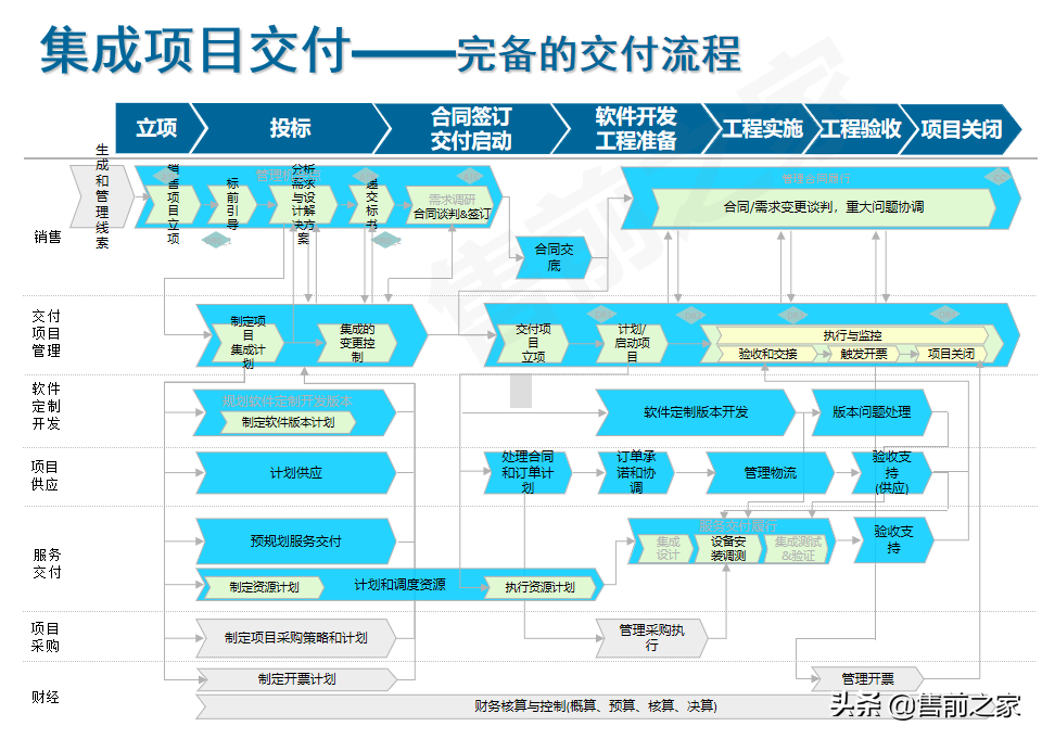 智慧城市总体解决方案精选（PPT）