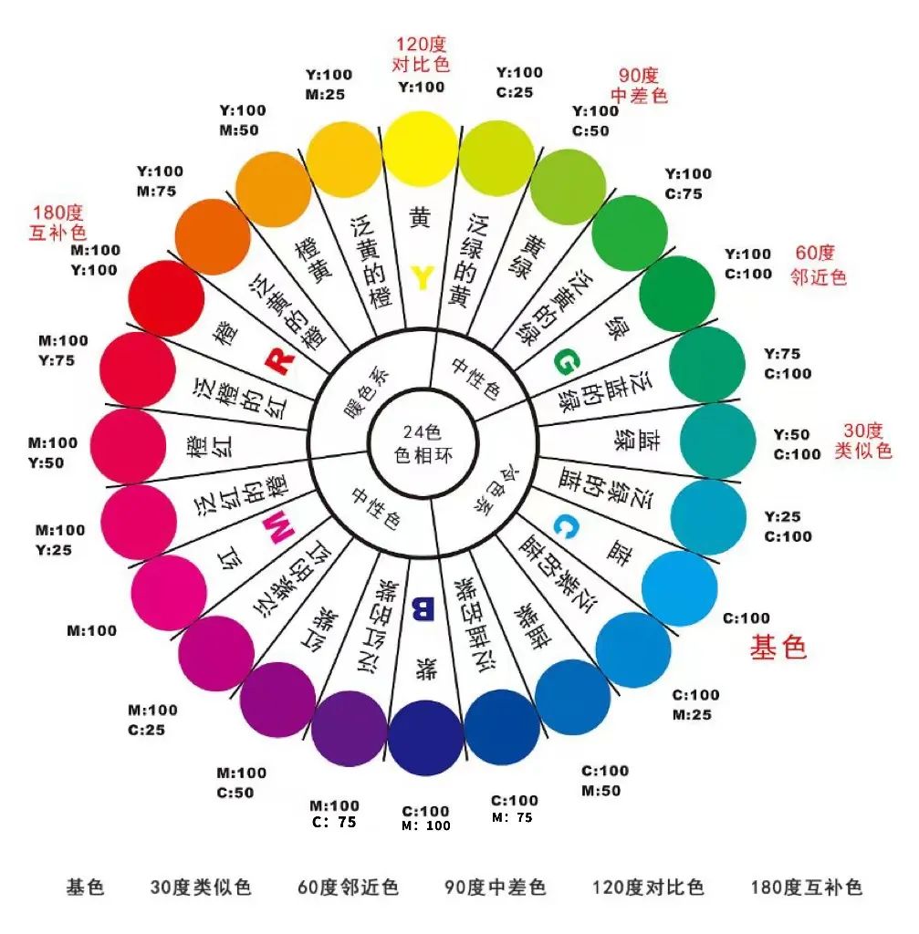 再一次被珊瑚粉圈粉了，名副其实的美感，比传统大白更好看