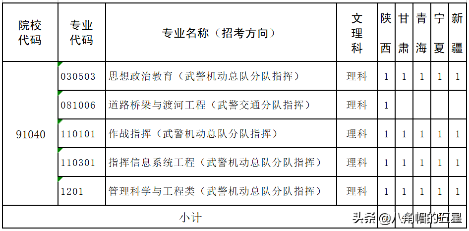 高考报考军校——武警警官学院