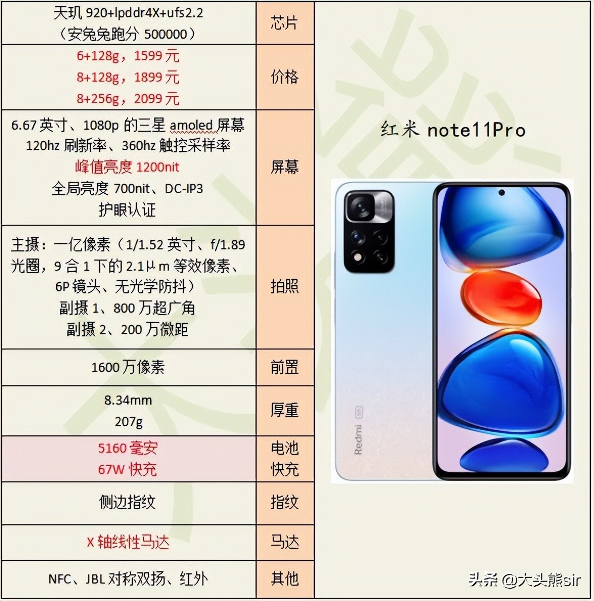 2022年,续航(电池耐用度)能力最强手机推荐