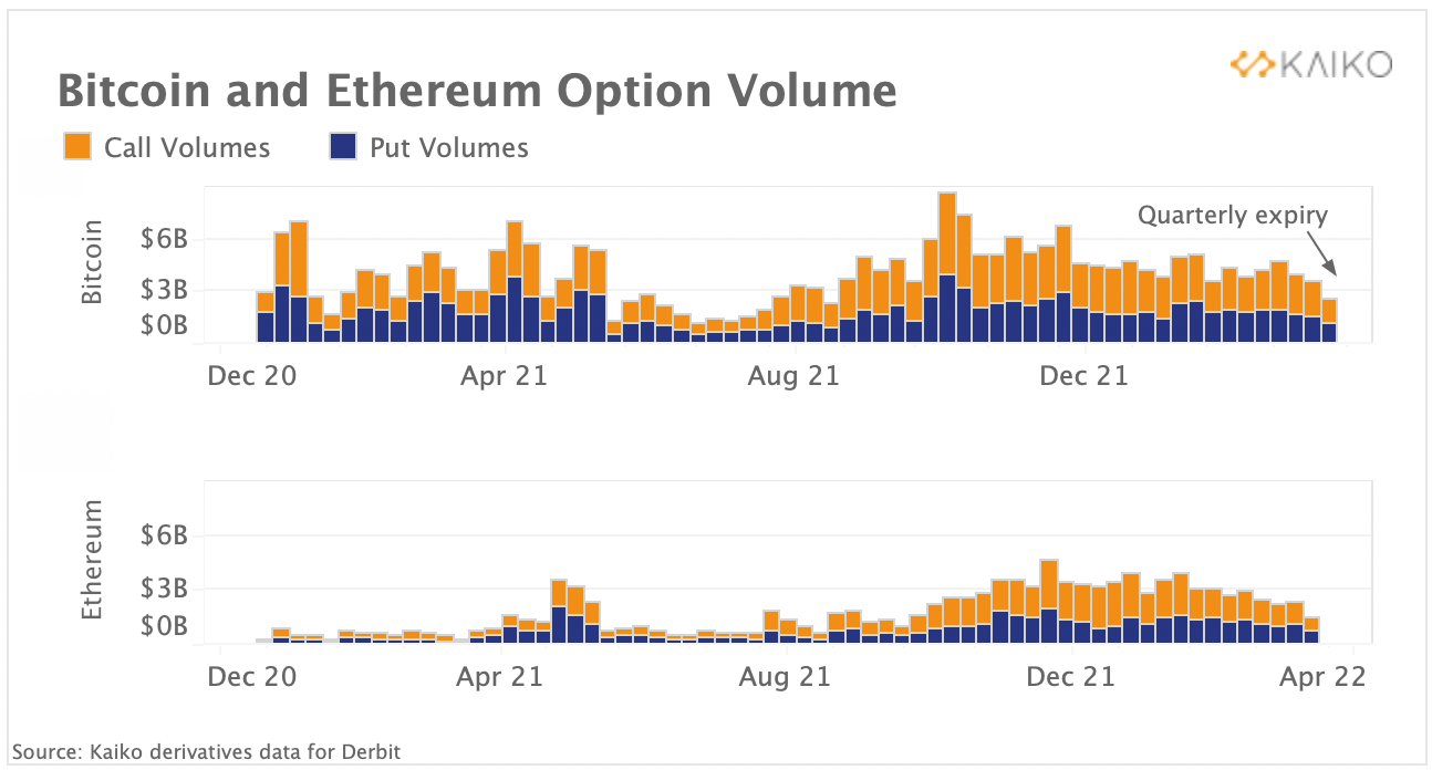 流入比特币结构性产品的资金不断增加
