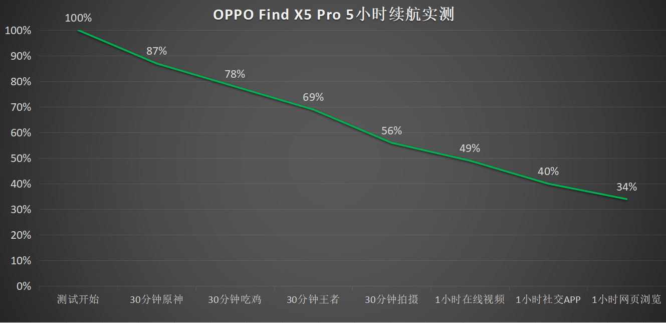 “冒险”投入值不值？OPPO Find X5 Pro首发评测，视频能力是重头戏