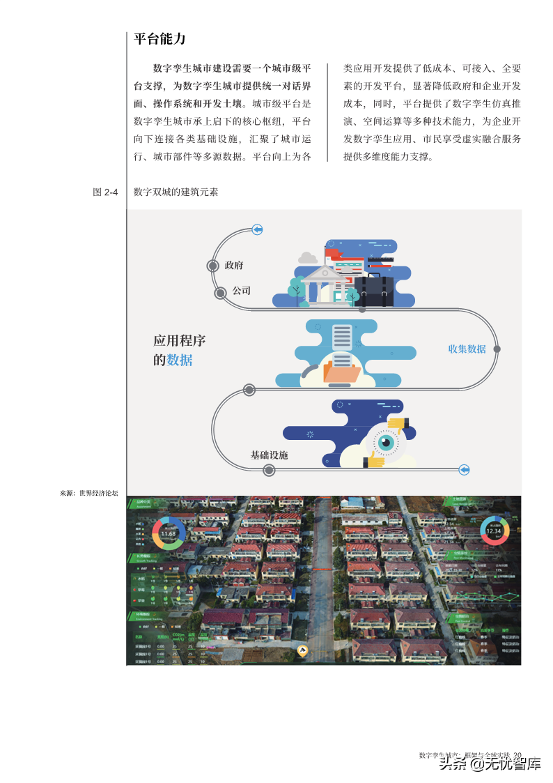 洞察报告：2022年数字孪生城市全球实践报告（附PDF全文）