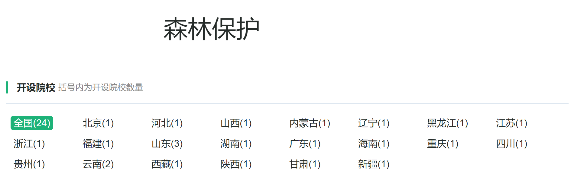 林学类专业：尽管属于农学专业，但却包含很多人感兴趣的园林专业