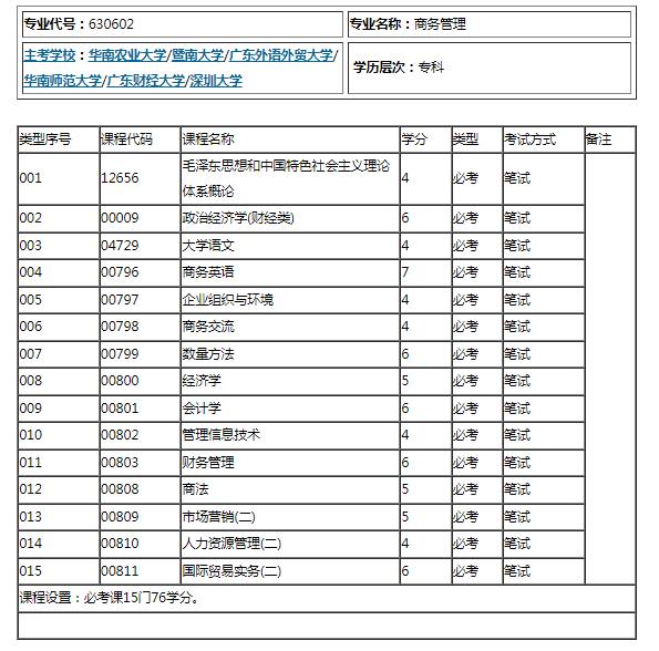 广东自考商务管理综合应用，广东自考本科商务管理